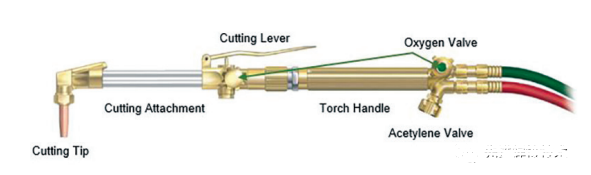How to Use an Oxy-Acetylene Torch for Metal Welding