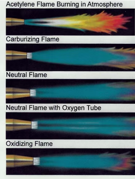 Pro Tips for Consistent and Safe Torch Operation​